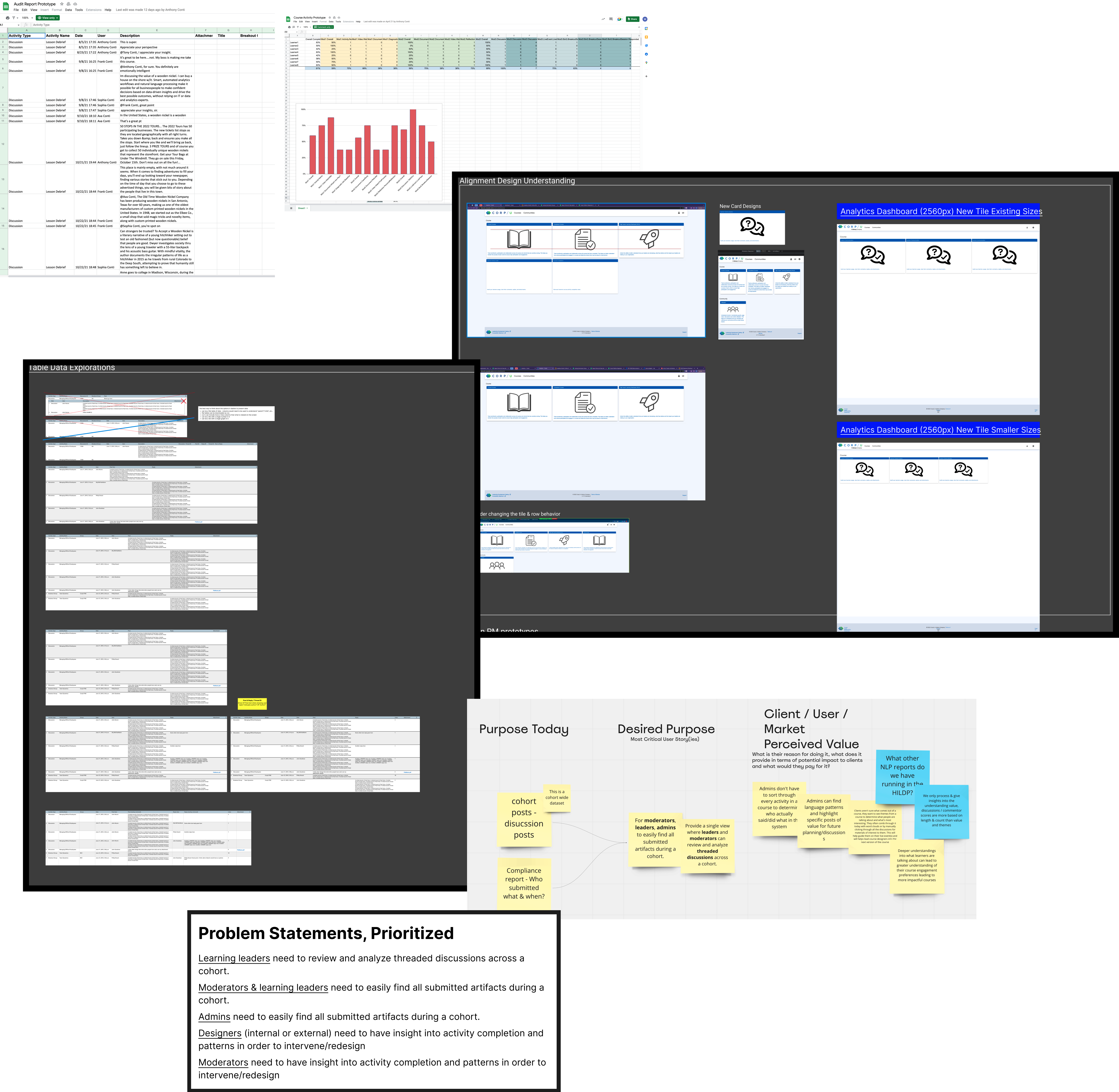 Prototypes, early mockups, and sample data along with a new direction on purpose and value